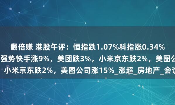 翻倍赚 港股午评：恒指跌1.07%科指涨0.34%！黄金股走低，AI概念股强势快手涨9%，美团跌3%，小米京东跌2%，美图公司涨15%_涨超_房地产_会议